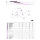 Liv Enviliv Advanced SL LTD