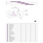 Liv Alight 3 DD Disc Pistachio