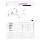 Liv Embolden 29 2 Purple Ash