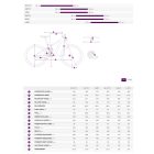 Liv Tempt 2 29 GE Ocean Wave