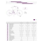 Liv Intrigue LT Advanced Pro 1 